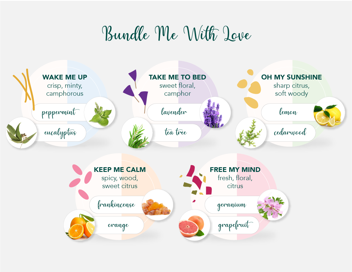 Bundle Me With Love